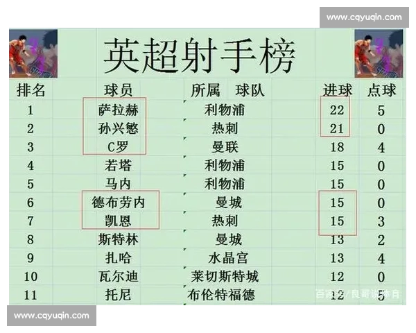 英超官方发布最新赛季全面战报与球员数据解析